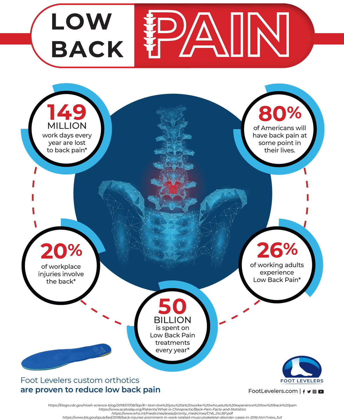 Custom Foot Orthotics in McAllen, TX Garcia Chiropractic